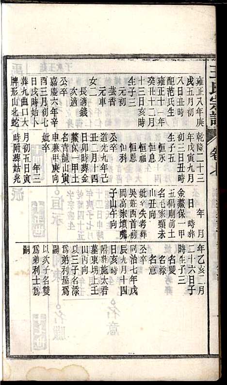 [下载][桐城白阳金社王氏宗谱]王之道_谟烈堂_民国28年1939_桐城白阳金社王氏家谱_七.pdf