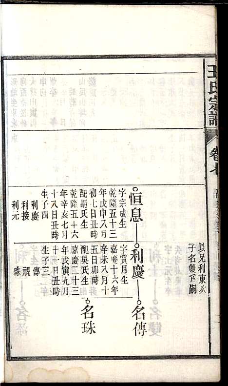 [下载][桐城白阳金社王氏宗谱]王之道_谟烈堂_民国28年1939_桐城白阳金社王氏家谱_七.pdf