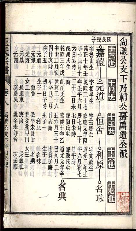 [下载][桐城白阳金社王氏宗谱]王之道_谟烈堂_民国28年1939_桐城白阳金社王氏家谱_八.pdf