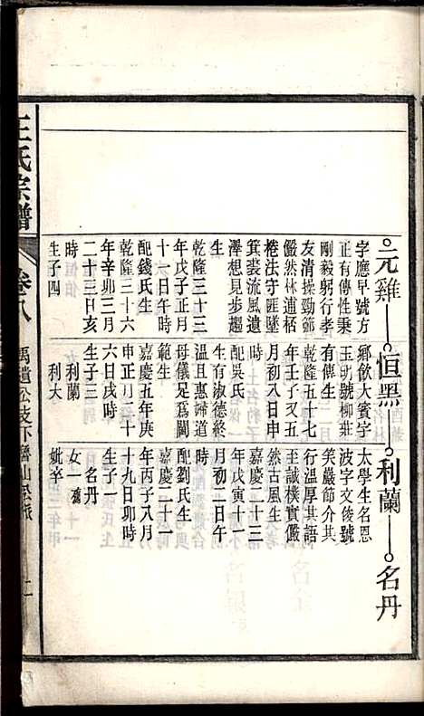 [下载][桐城白阳金社王氏宗谱]王之道_谟烈堂_民国28年1939_桐城白阳金社王氏家谱_八.pdf