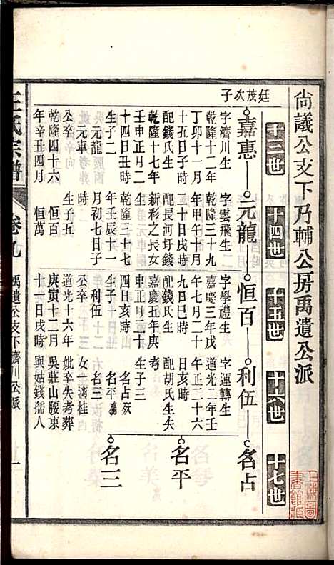 [下载][桐城白阳金社王氏宗谱]王之道_谟烈堂_民国28年1939_桐城白阳金社王氏家谱_九.pdf