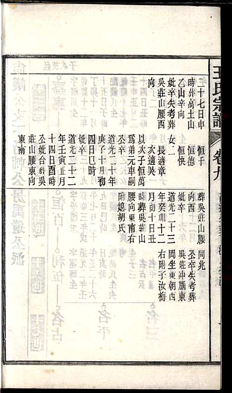 [下载][桐城白阳金社王氏宗谱]王之道_谟烈堂_民国28年1939_桐城白阳金社王氏家谱_九.pdf