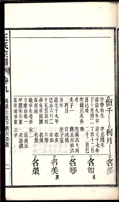 [下载][桐城白阳金社王氏宗谱]王之道_谟烈堂_民国28年1939_桐城白阳金社王氏家谱_九.pdf