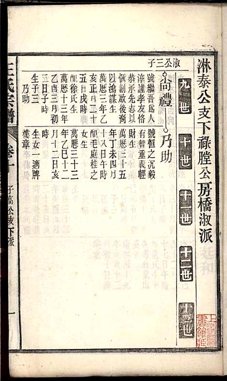 [下载][桐城白阳金社王氏宗谱]王之道_谟烈堂_民国28年1939_桐城白阳金社王氏家谱_十.pdf