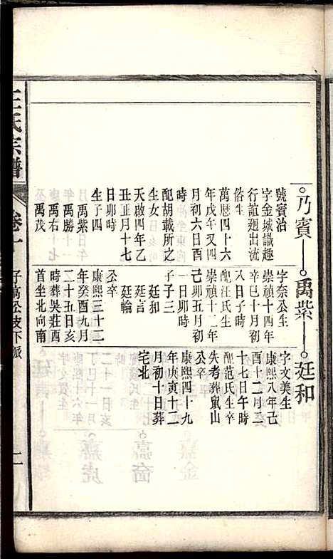 [下载][桐城白阳金社王氏宗谱]王之道_谟烈堂_民国28年1939_桐城白阳金社王氏家谱_十.pdf