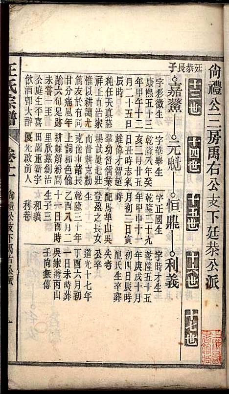 [下载][桐城白阳金社王氏宗谱]王之道_谟烈堂_民国28年1939_桐城白阳金社王氏家谱_十一.pdf