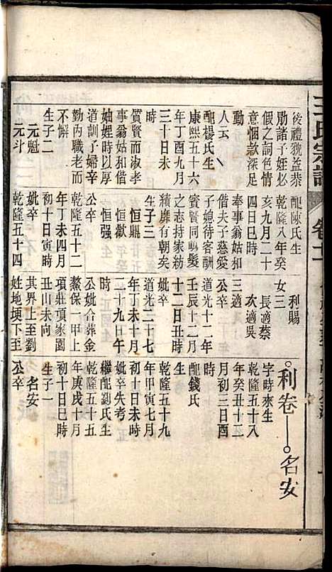 [下载][桐城白阳金社王氏宗谱]王之道_谟烈堂_民国28年1939_桐城白阳金社王氏家谱_十一.pdf