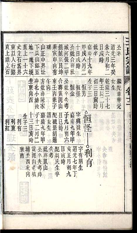 [下载][桐城白阳金社王氏宗谱]王之道_谟烈堂_民国28年1939_桐城白阳金社王氏家谱_十二.pdf