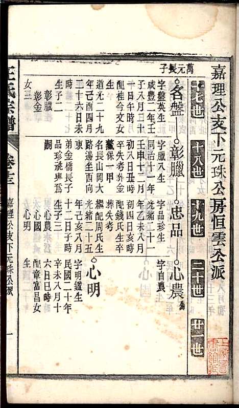 [下载][桐城白阳金社王氏宗谱]王之道_谟烈堂_民国28年1939_桐城白阳金社王氏家谱_十三.pdf