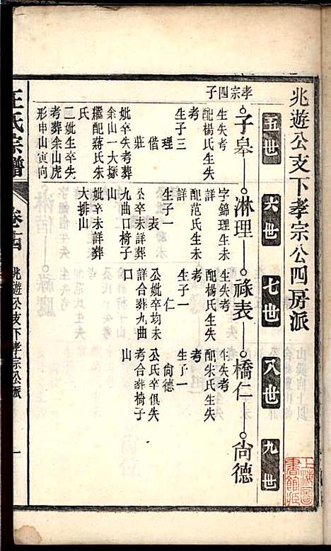 [下载][桐城白阳金社王氏宗谱]王之道_谟烈堂_民国28年1939_桐城白阳金社王氏家谱_十四.pdf