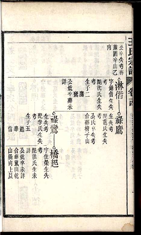 [下载][桐城白阳金社王氏宗谱]王之道_谟烈堂_民国28年1939_桐城白阳金社王氏家谱_十四.pdf