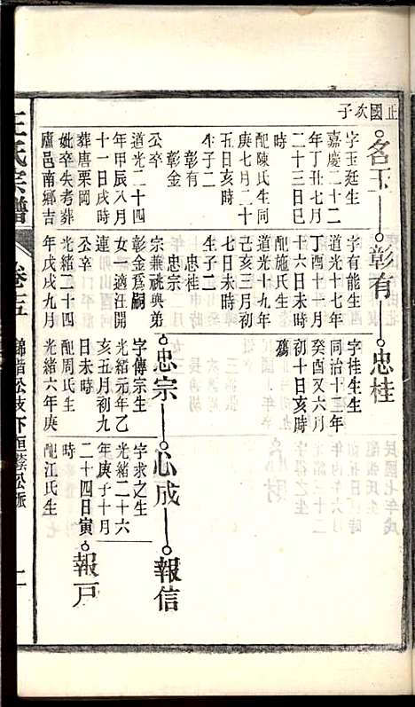 [下载][桐城白阳金社王氏宗谱]王之道_谟烈堂_民国28年1939_桐城白阳金社王氏家谱_十五.pdf