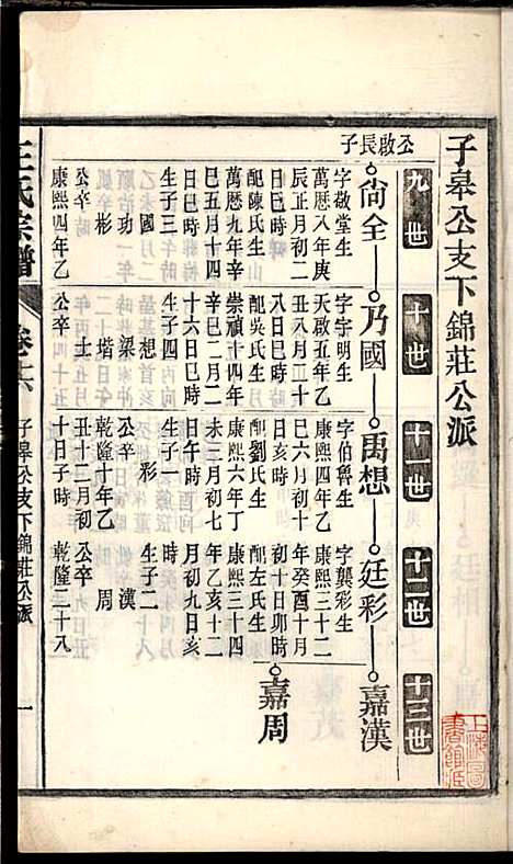 [下载][桐城白阳金社王氏宗谱]王之道_谟烈堂_民国28年1939_桐城白阳金社王氏家谱_十六.pdf