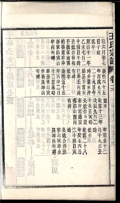 [下载][桐城白阳金社王氏宗谱]王之道_谟烈堂_民国28年1939_桐城白阳金社王氏家谱_十六.pdf