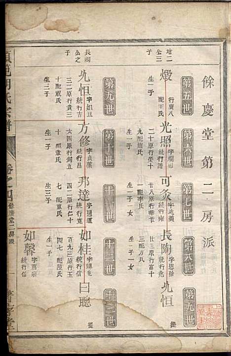 [下载][硕范胡氏宗谱]胡凤鸣_着存堂_民国10年1921_硕范胡氏家谱_四.pdf