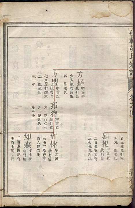 [下载][硕范胡氏宗谱]胡凤鸣_着存堂_民国10年1921_硕范胡氏家谱_四.pdf