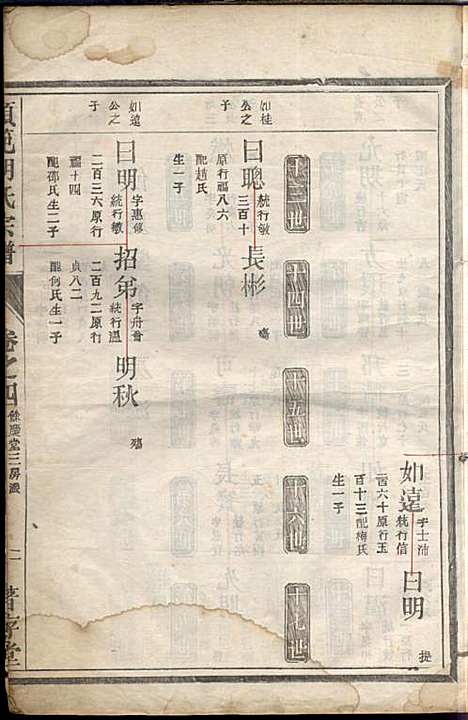 [下载][硕范胡氏宗谱]胡凤鸣_着存堂_民国10年1921_硕范胡氏家谱_四.pdf