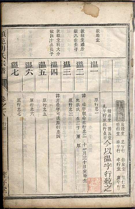 [下载][硕范胡氏宗谱]胡凤鸣_着存堂_民国10年1921_硕范胡氏家谱_六.pdf