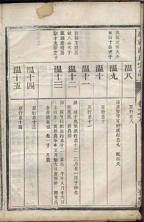 [下载][硕范胡氏宗谱]胡凤鸣_着存堂_民国10年1921_硕范胡氏家谱_六.pdf