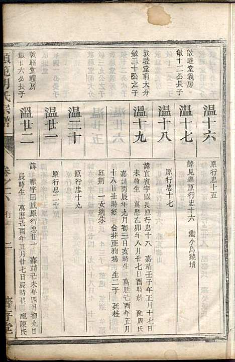 [下载][硕范胡氏宗谱]胡凤鸣_着存堂_民国10年1921_硕范胡氏家谱_六.pdf