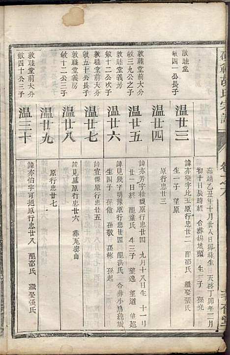 [下载][硕范胡氏宗谱]胡凤鸣_着存堂_民国10年1921_硕范胡氏家谱_六.pdf