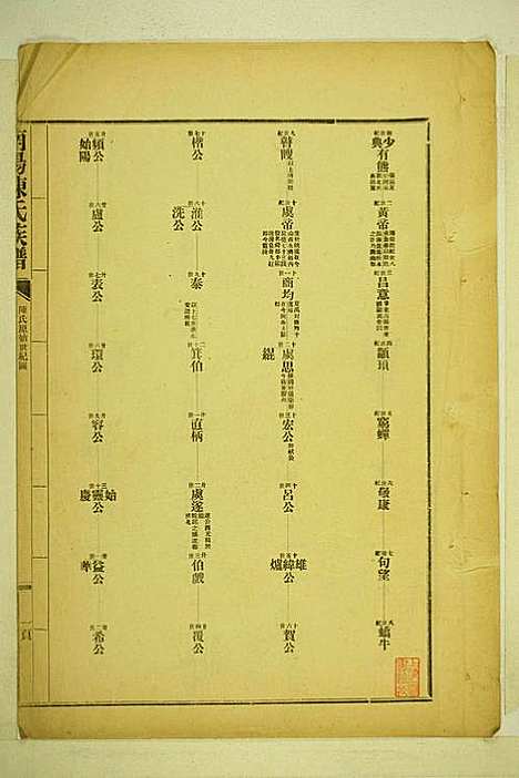 [下载][南阳陈氏族谱]陈玉麟_长乐陈氏_民国22年1933_南阳陈氏家谱_二.pdf