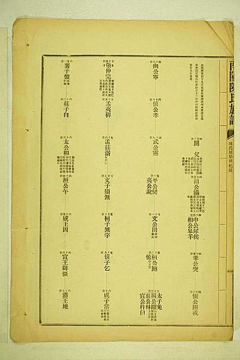 [下载][南阳陈氏族谱]陈玉麟_长乐陈氏_民国22年1933_南阳陈氏家谱_二.pdf