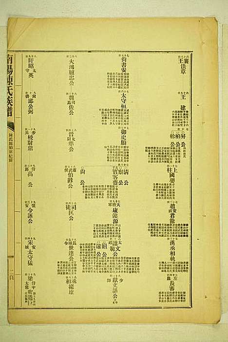 [下载][南阳陈氏族谱]陈玉麟_长乐陈氏_民国22年1933_南阳陈氏家谱_二.pdf