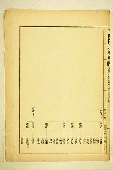 [下载][南阳陈氏族谱]陈玉麟_长乐陈氏_民国22年1933_南阳陈氏家谱_三.pdf