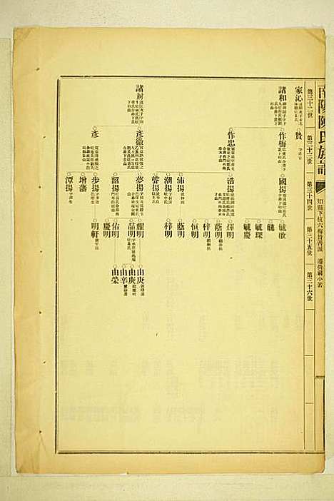 [下载][南阳陈氏族谱]陈玉麟_长乐陈氏_民国22年1933_南阳陈氏家谱_三.pdf