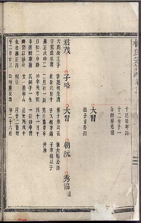 [下载][林氏宗谱]浙江林氏_民国24年1935_林氏家谱_一.pdf