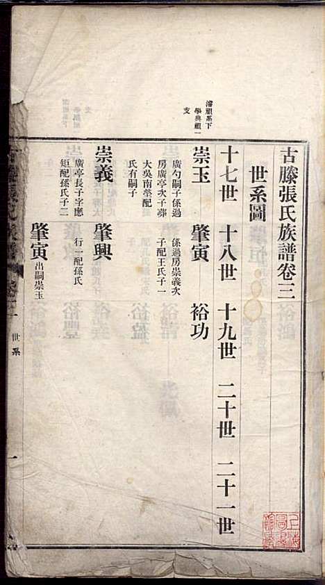 [下载][古滕张氏族谱]张星洲_民国二十五年1936_古滕张氏家谱_三.pdf