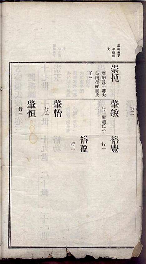 [下载][古滕张氏族谱]张星洲_民国二十五年1936_古滕张氏家谱_三.pdf