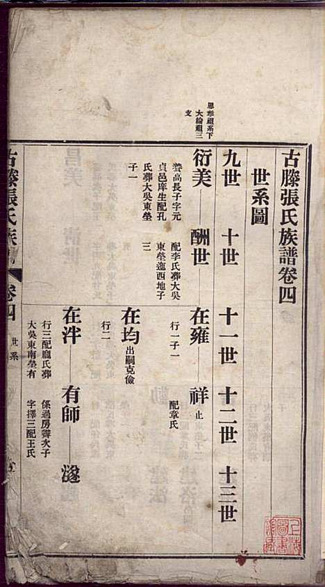 [下载][古滕张氏族谱]张星洲_民国二十五年1936_古滕张氏家谱_四.pdf