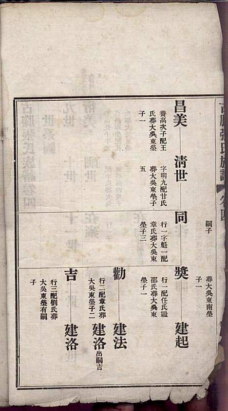 [下载][古滕张氏族谱]张星洲_民国二十五年1936_古滕张氏家谱_四.pdf