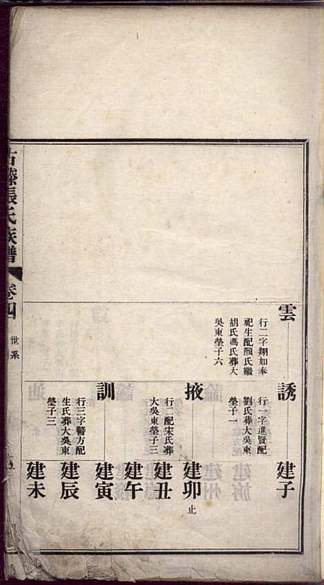 [下载][古滕张氏族谱]张星洲_民国二十五年1936_古滕张氏家谱_四.pdf