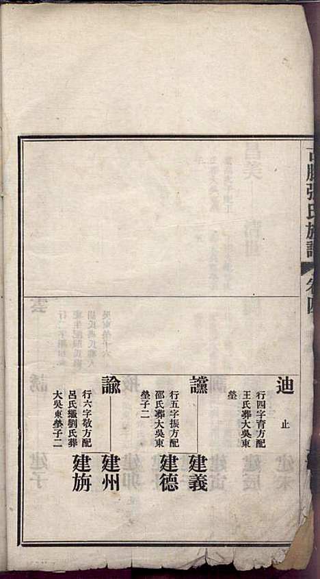 [下载][古滕张氏族谱]张星洲_民国二十五年1936_古滕张氏家谱_四.pdf