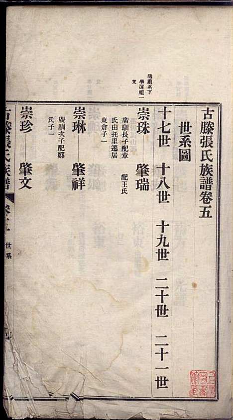 [下载][古滕张氏族谱]张星洲_民国二十五年1936_古滕张氏家谱_五.pdf