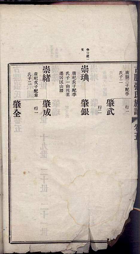 [下载][古滕张氏族谱]张星洲_民国二十五年1936_古滕张氏家谱_五.pdf