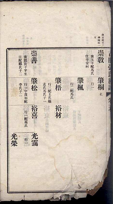 [下载][古滕张氏族谱]张星洲_民国二十五年1936_古滕张氏家谱_五.pdf