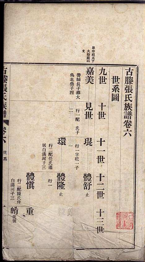 [下载][古滕张氏族谱]张星洲_民国二十五年1936_古滕张氏家谱_六.pdf