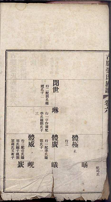 [下载][古滕张氏族谱]张星洲_民国二十五年1936_古滕张氏家谱_六.pdf