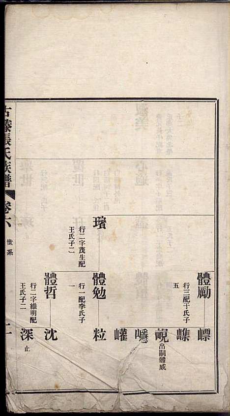 [下载][古滕张氏族谱]张星洲_民国二十五年1936_古滕张氏家谱_六.pdf