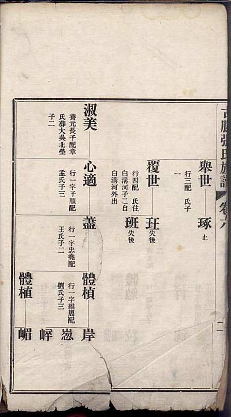 [下载][古滕张氏族谱]张星洲_民国二十五年1936_古滕张氏家谱_六.pdf