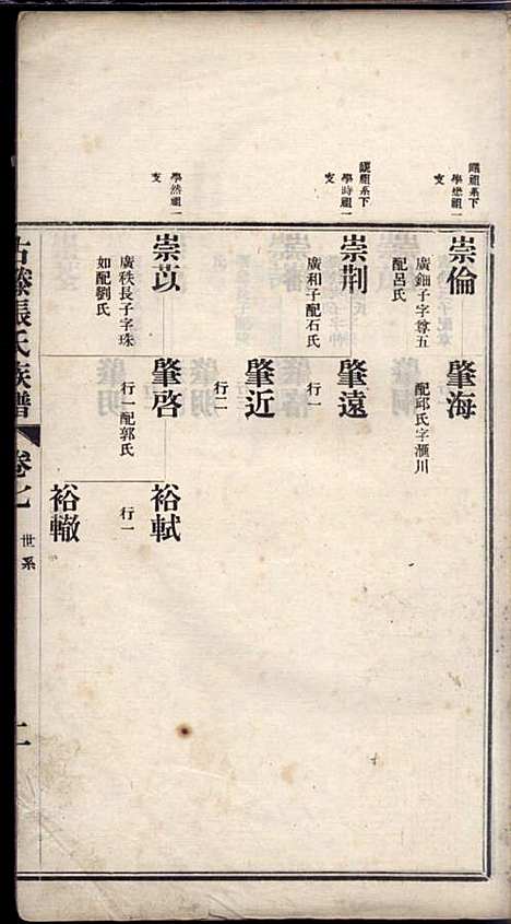 [下载][古滕张氏族谱]张星洲_民国二十五年1936_古滕张氏家谱_七.pdf