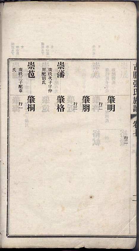 [下载][古滕张氏族谱]张星洲_民国二十五年1936_古滕张氏家谱_七.pdf