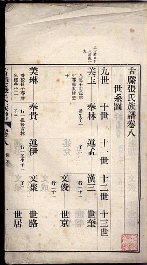 [下载][古滕张氏族谱]张星洲_民国二十五年1936_古滕张氏家谱_八.pdf