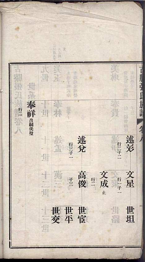 [下载][古滕张氏族谱]张星洲_民国二十五年1936_古滕张氏家谱_八.pdf