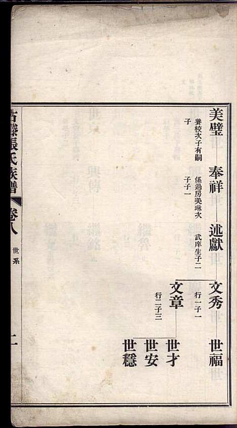 [下载][古滕张氏族谱]张星洲_民国二十五年1936_古滕张氏家谱_八.pdf