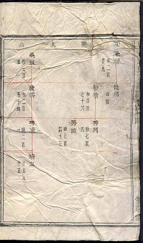 [下载][东安许氏宗谱]余玉_爱敬堂_民国18年1929_东安许氏家谱_五.pdf